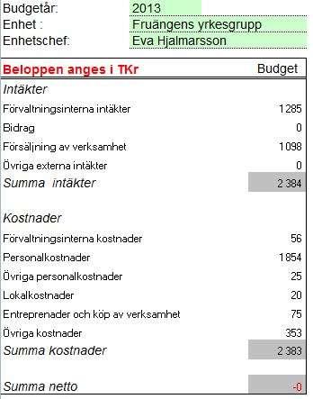 SID 16 (18) och daglig verksamhet för att hålla kostnaderna nere.