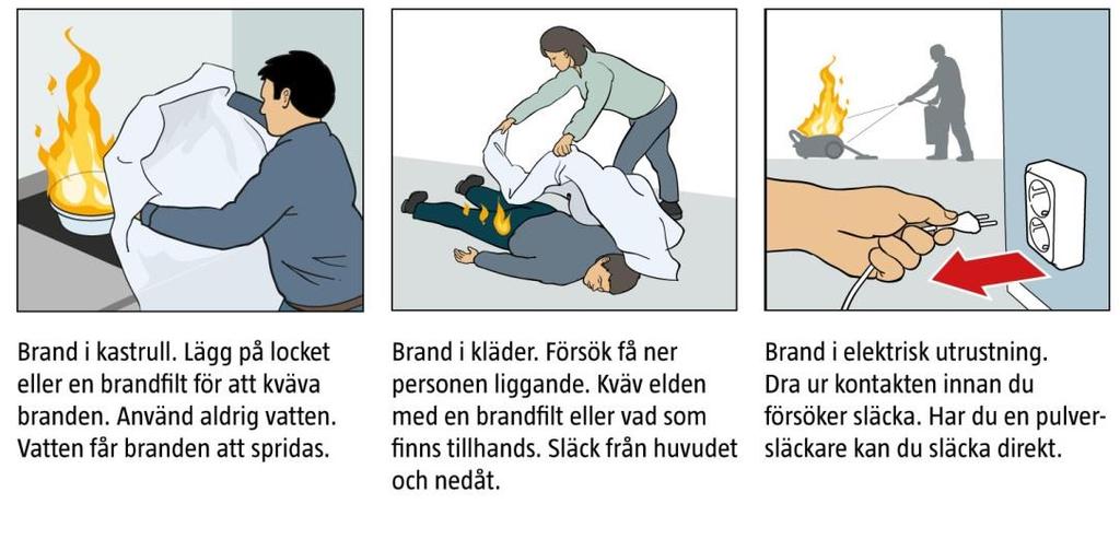 följa om du upptäcker en brand.