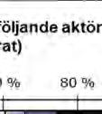 Skuggor och blinkningar (3) Södra delen för näraa