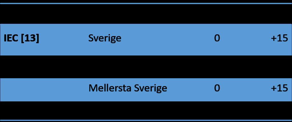 Värmeutveckling i kablar Marktemperatur