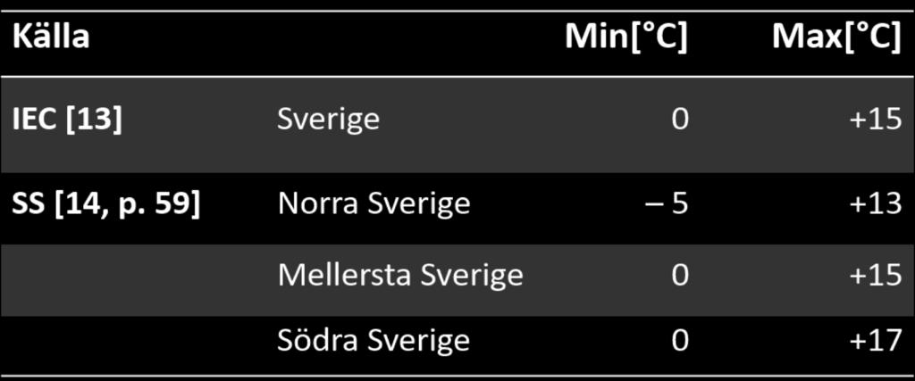 grader vid dimensionering En skillnad på 5 grader kan