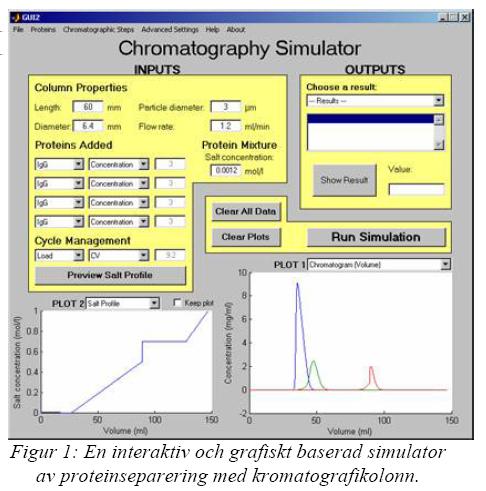 Processimulering Matematik modellering och numeriska metoder Förmåga att lösa stationära och instationära simuleringsproblem, speciellt i MATLAB Insikt i