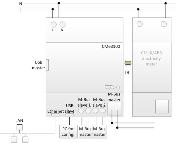5.4.7 Tråddiagram Uppstart av produkten 5.5.1 Uppstart När CMe3100 ansluts till en strömkälla kommer den att genomgå en uppstartsperiod på cirka 20 sekunder.