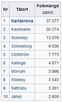 Karlskrona?