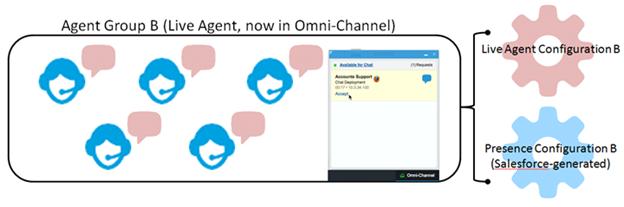 Användarguide Objekt som stöds för Omni-Channel 212 Objekt som stöds för Omni-Channel Omni-Channel gör dina agenter superproduktiva genom att tilldela poster till dem i realtid.