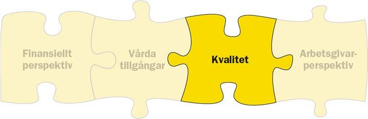 Kvalitet Uppföljning av mål Karlstads kommun ska bedriva en verksamhet med god kvalitet som ständigt förbättras Vårt kvalitetsmål, att vi ska bedriva en verksamhet med god kvalitet som ständigt