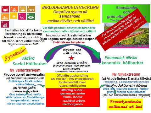 samhällsfråga som kräver: samverkan mellan