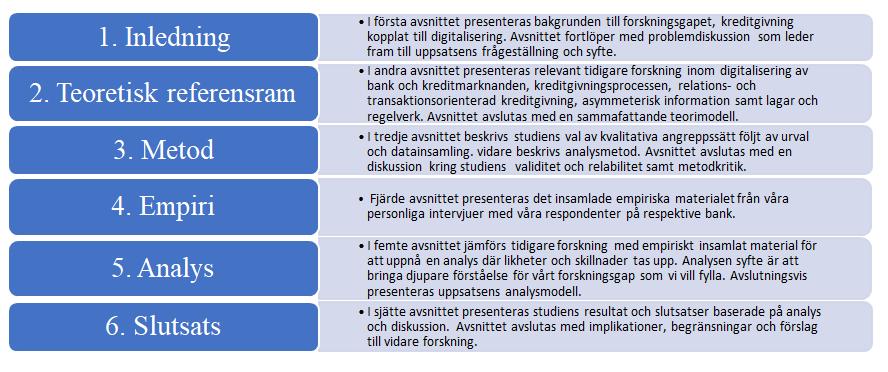 2014). Majoriteten av tidigare forskning kring kreditgivning har utgått från individen det vill säga kreditgivaren.