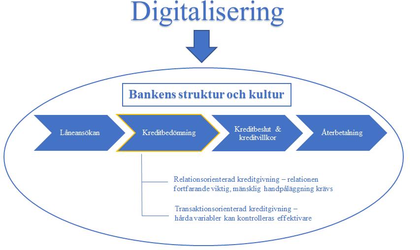 att nätbankerna kan hålla lägre kostnader än traditionella banker när digitalisering ökar.