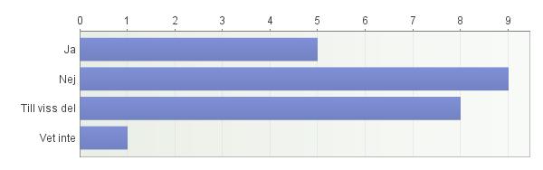 3b. Blev det så?