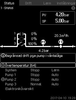 Svenska (SE) 8.3 Funktionsbeskrivningar Funktionsbeskrivningen utgår från de fyra huvudmenyerna i styrenheten CU 352: Status Drift Larm Inställningar.