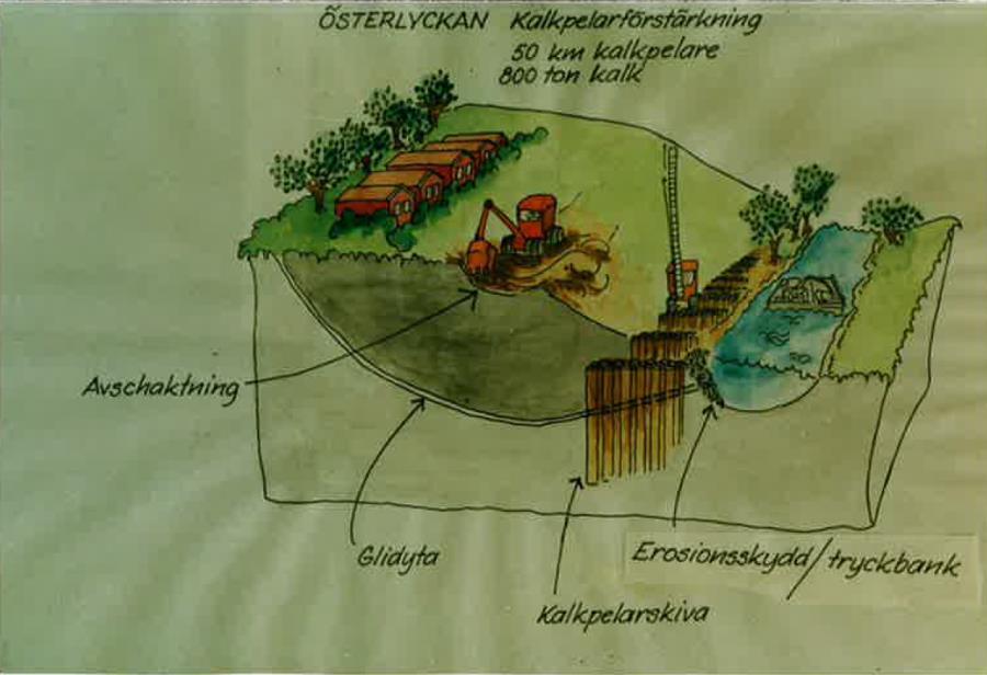 I tidernas begynnelse Tuveskredet 1977 Stabilitetsinventering (SGI)