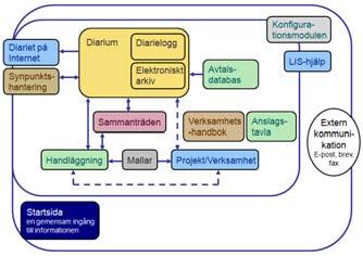 Beslutad: 2017-08-23 Sida: 5 / 44 Dnr: 0014/17 Referens: Regler för kommungemensamma interna tjänster kommuncentrala rapporteringen Skapa förutsättningar finns för att jämställdhetsintegrera