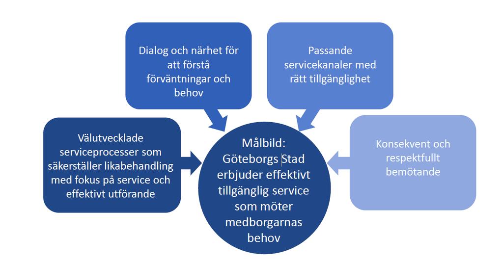 Beslutad: 2017-08-23 Sida: 24 / 44 Dnr: 0014/17 Referens: Regler för kommungemensamma interna tjänster Kommunikation Ansvarig för tjänsteområdet: Kommunikationsdirektör Kort beskrivning av