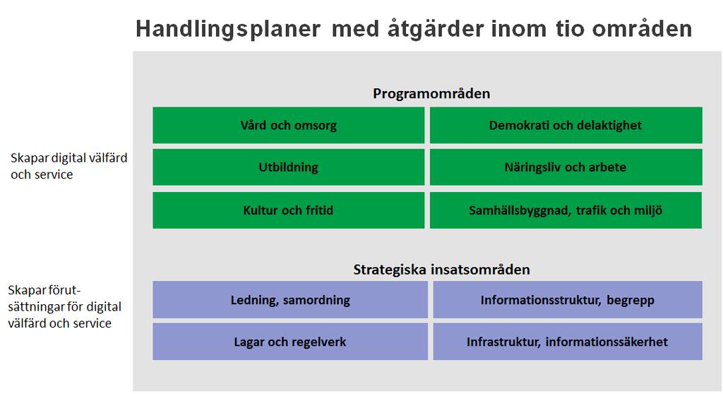 Beslutad: 2017-08-23 Sida: 25 / 44 Dnr: 0014/17 Referens: Regler för kommungemensamma interna tjänster Målbild för Program för intern service Mål för stadens kommunikationsprogram Extern