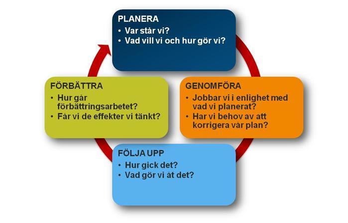 ledningsarbetet.