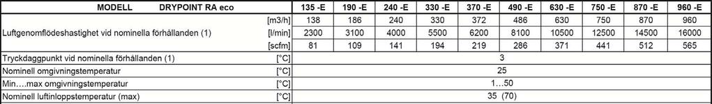 Tekniska data 11.