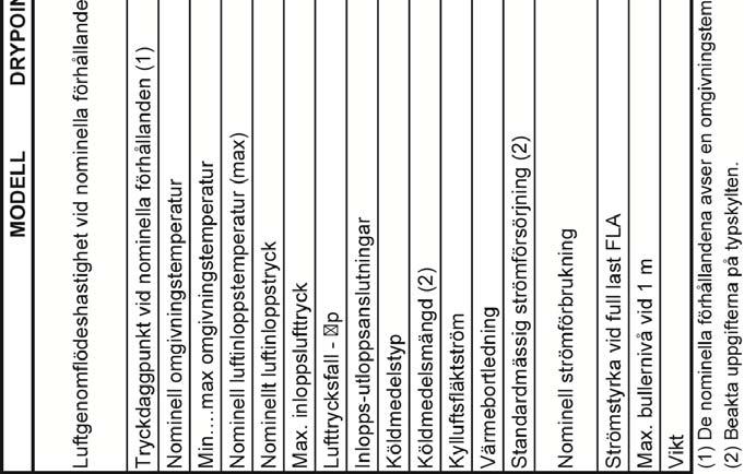 Tekniska data 11.