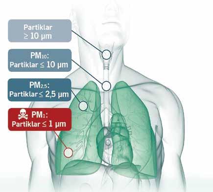 1. INLEDNING Den nya standarden EN ISO 16890, publicerad i slutet av 2016, har fastställt ett system för effektivitetsklassificering av luftfilter baserat på particulate matter (PM).