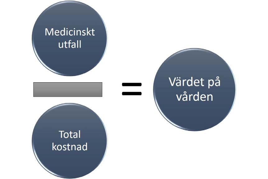 Jämför med värdebaserad styrning 1. Att vi gör något 2. Hur bra vi gör något 3.