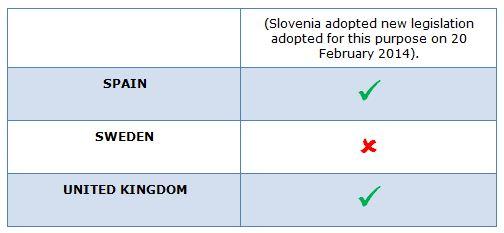 NB: The online version of this table will be updated regularly based on further input from the Member States and will be accessible under: http://ec.europa.eu/justice/citizen/voting-rights/index_en.