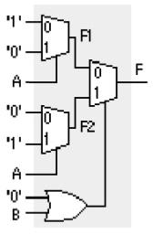 5. 1p/0p ACT1 är billiga programmerbara kretsar med multiplexorer. Figuren visar hur ett logikelement ser ut. Vilken funktion F(A, B) är det som realiseras med detta logikelement?