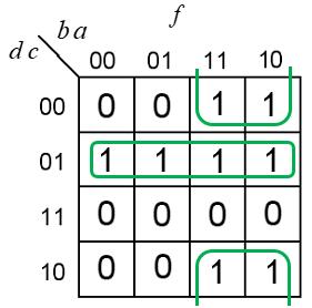 9. 1p/0p Funktionen f i Karnaughdiagrammet ska användas till ett asynkront sekvensnät. Två hoptagningar (termer) har gjorts i diagrammet.