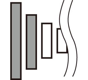 För LANDSVÄG När kedjan är i det läge som bilden visar kan kedjan komma i kontakt med kedjedreven eller framväxeln och orsaka oljud.