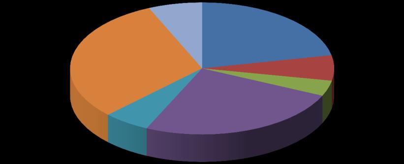 Översikt av tittandet på MMS loggkanaler - data Small 31% Tittartidsandel (%) Övriga* 6% svt1 21,8 svt2 6,2 TV3 3,8 TV4 25,1 Kanal5 5,7 Small 30,8 Övriga* 6,6 svt1 22% svt2 6% TV3 4% Kanal5 6% TV4