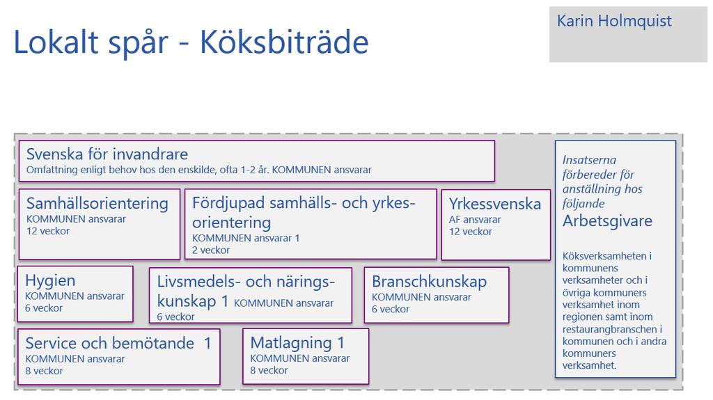 Som bilden visar så tydliggörs ansvaret för de olika delarna i spåret, enligt DUA:s önskan.