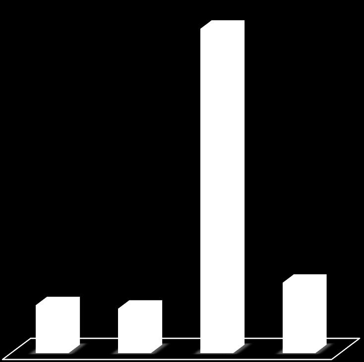 2,2 3,4% 2,3% 2,1% Univ gem funktioner