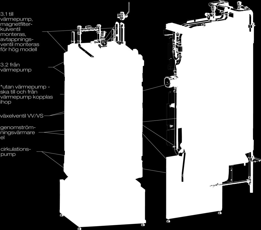 2 från värmepump Låg variant Hög variant * utan värmepump ska till och från värmepump kopplas ihop växelventil VV/VS Förtrycket i expansionskärlet dimensioneras efter höjden (H) mellan den högst