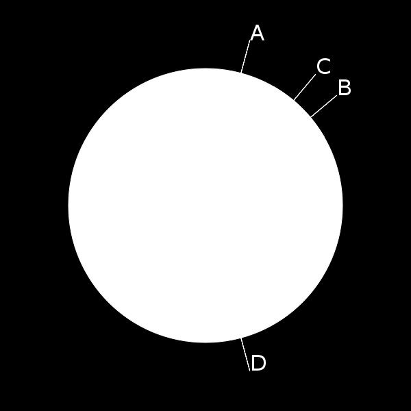 bytes och består av sektor header, data area,