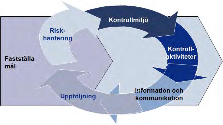 Flera delar av SLU organisation har omfattats av granskningen.