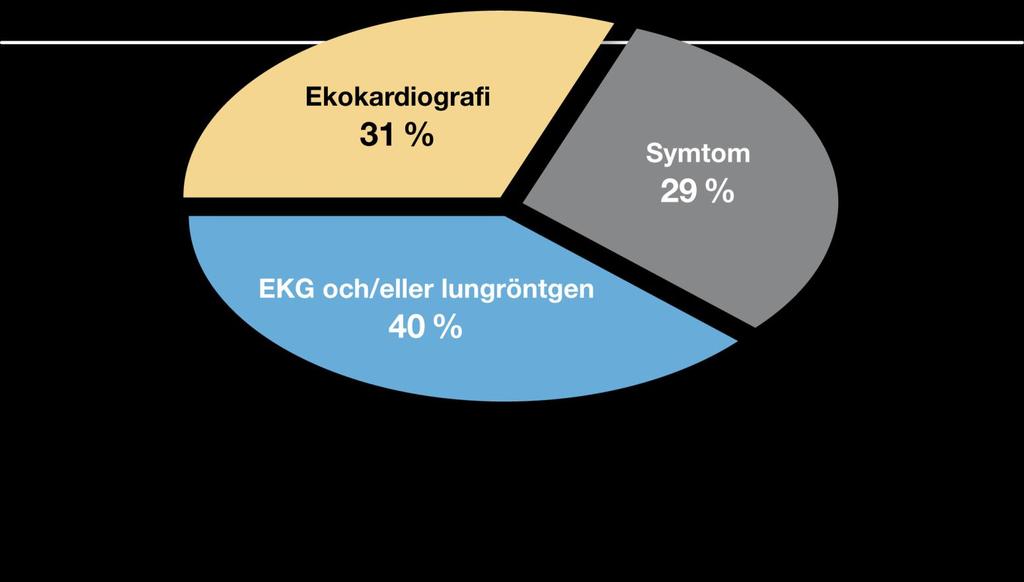 Hur får