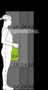 361-480 481-600 över 25 kg - 30 kg 6,5 6,5 7,0 7,6 8,0 8,6 9,9 14,3 23,9 35,9 49,7 över 20 kg - 25 kg 5,4 5,4 5,8 6,3 6,6 7,2 8,3 12,0 19,9 29,9 41,4 över 15 kg - 20 kg 4,3 4,3 4,7 5,1 5,3 5,7 6,6