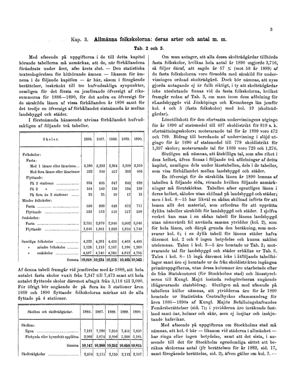 Kap. 3. Allmänna folkskolorna: deras arter och antal m.
