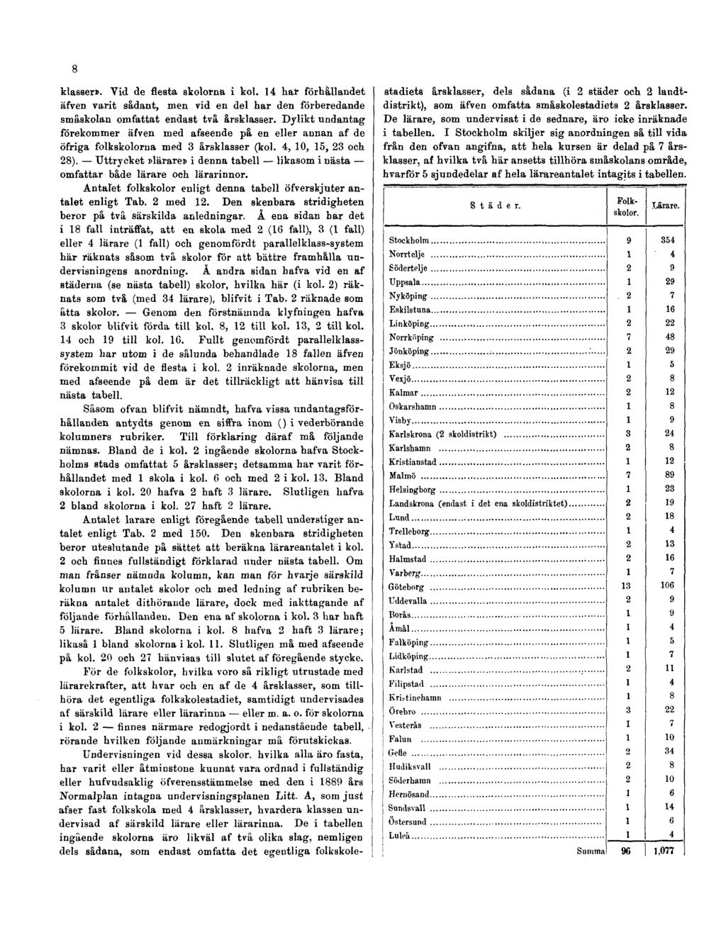 8 klasser». Vid de flesta skolorna i kol. 14 har förhållandet äfven varit sådant, men vid en del har den förberedande småskolan omfattat endast två årsklasser.