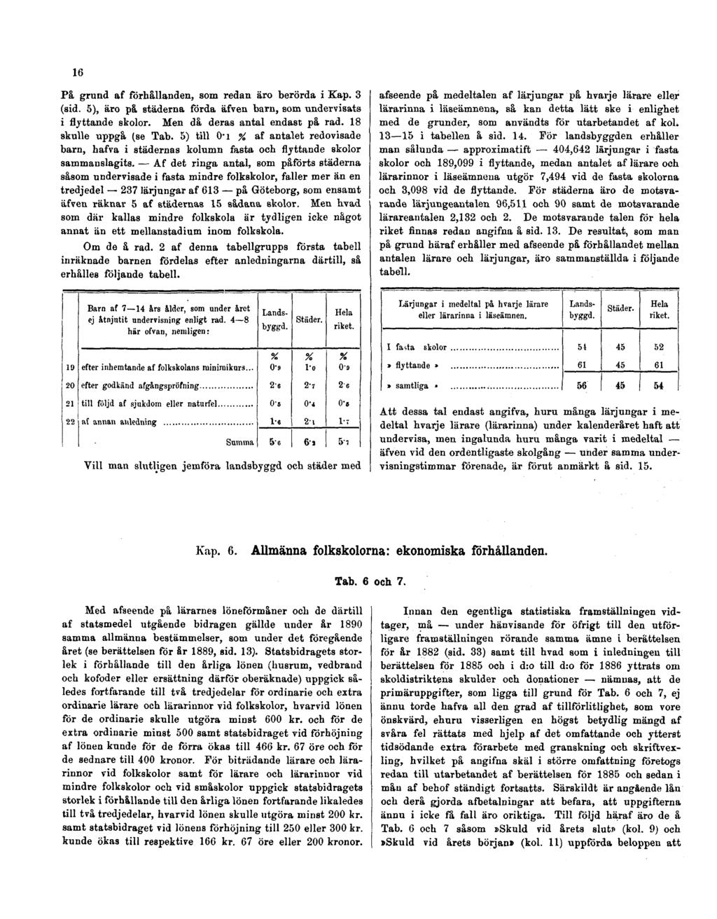 16 På grund af förhållanden, som redan äro berörda i Kap. 3 (sid. 5), äro på städerna förda äfven barn, som undervisats i flyttande skolor. Men då deras antal endast på rad. 18 skulle uppgå (se Tab.