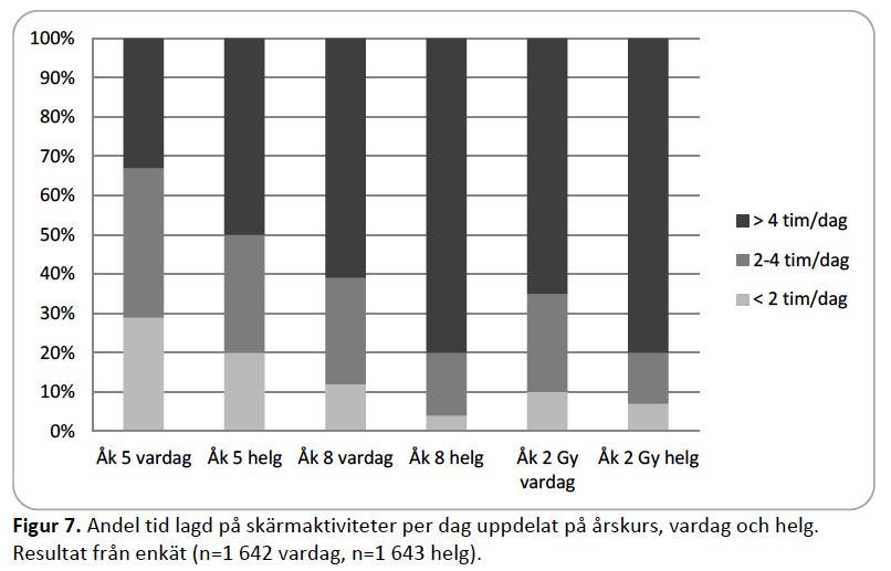 Tid sv