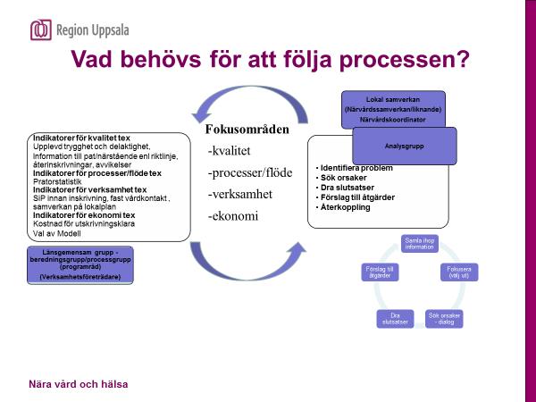 För psykiatri gäller särskilda övergångsbestämmelser under 2018.