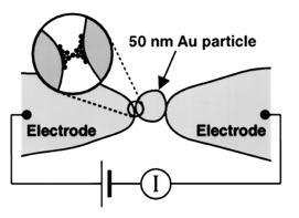 Kvantiserad konduktans med gate: kvanttråd Kvantbrunn E1 Elektronerna är kvantiserade i en riktning () men kan fortfarande röra sig fritt i yz-planet E1 z E1 Elektronerna är kvantiserade i både och z