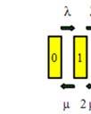 x = 7/= ( /. 9).