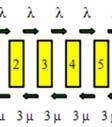 .7 Konfidensintervall: (, x ) = (, n.7 ) = (,.) Svar a) [.,.9] b) (,.