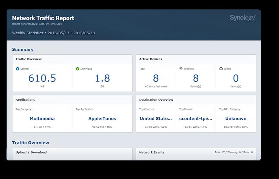 Solid nätverksgrund Synology MR2200ac erbjuder avancerade säkerhetsfunktioner som hjälper dig att göra ditt nätverk mer flexibelt mot nätverksintrång.