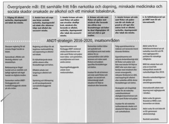 Den svenska ANDT-strategin ANDT strategin: Ett gemensamt övergripande mål för alkohol, narkotika, dopnings och tobakspolitiken Ett samhälle fritt från narkotika och dopning, med minskade medicinska