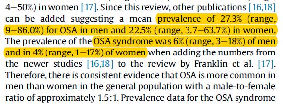 OSA: Men: 27.3% (9-86.0%) Women: 22.5% (3.7-63.