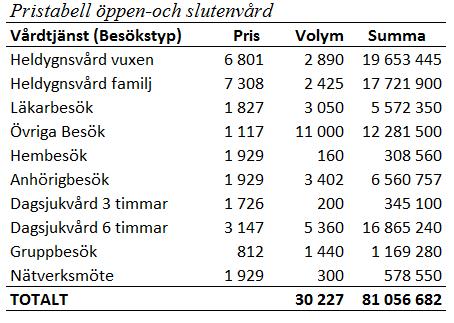 Stockholms läns landsting ADA 6688 TILLÄGGSAVTAL Ersättningsbilaga Bilaga 1 Stockholms Centrum för Ätstörningar Org nr 232100-0016 4 Ändring av Ersättningsbilagans 3.1.1 Öppenvård och 3.1.2 Slutenvård 3.