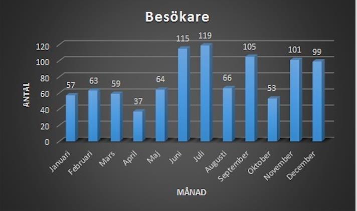 9. Resultat och balansräkning.