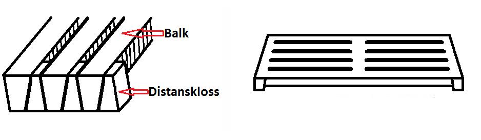 Den vanligaste typen av spaltgolv i Sverige är uppbyggt med enkelbalkar/spaltstavar och distansklossar (figur 5). Ett alternativ till enkelbalkar är spaltelement/spaltkassetter (figur 5).